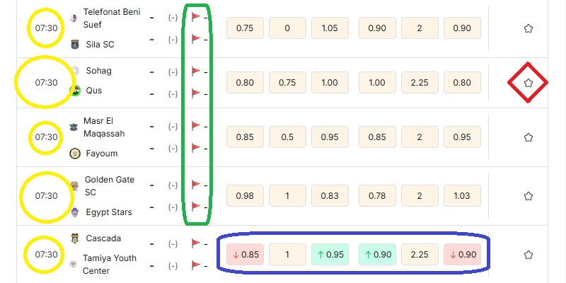 Cách sử dụng mục