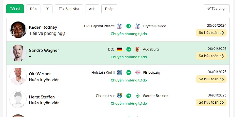 Chia sẻ thông tin chi tiết